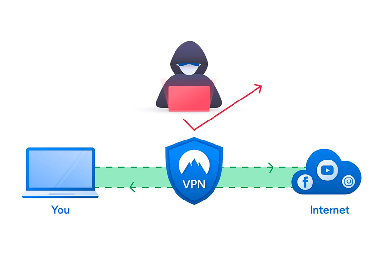 Wissenswertes zum virtuellen privaten Netzwerk VPN